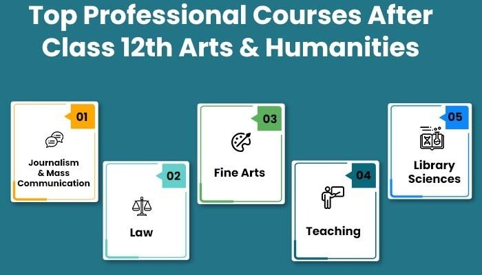 Distance Education After 12th: Best Courses, Eligibility and Career Options